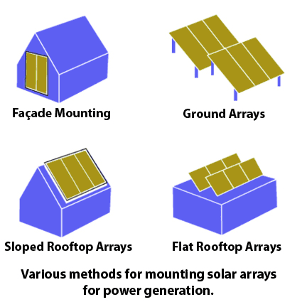 Possible mounting strategies for rooftop solar panels